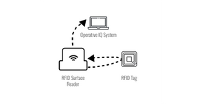 Speciality Fixed Reader Systems