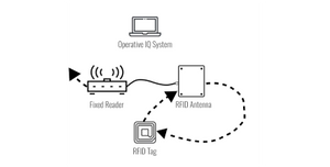 Fixed Reader Systems