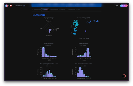 A Debate Land Analytics Page