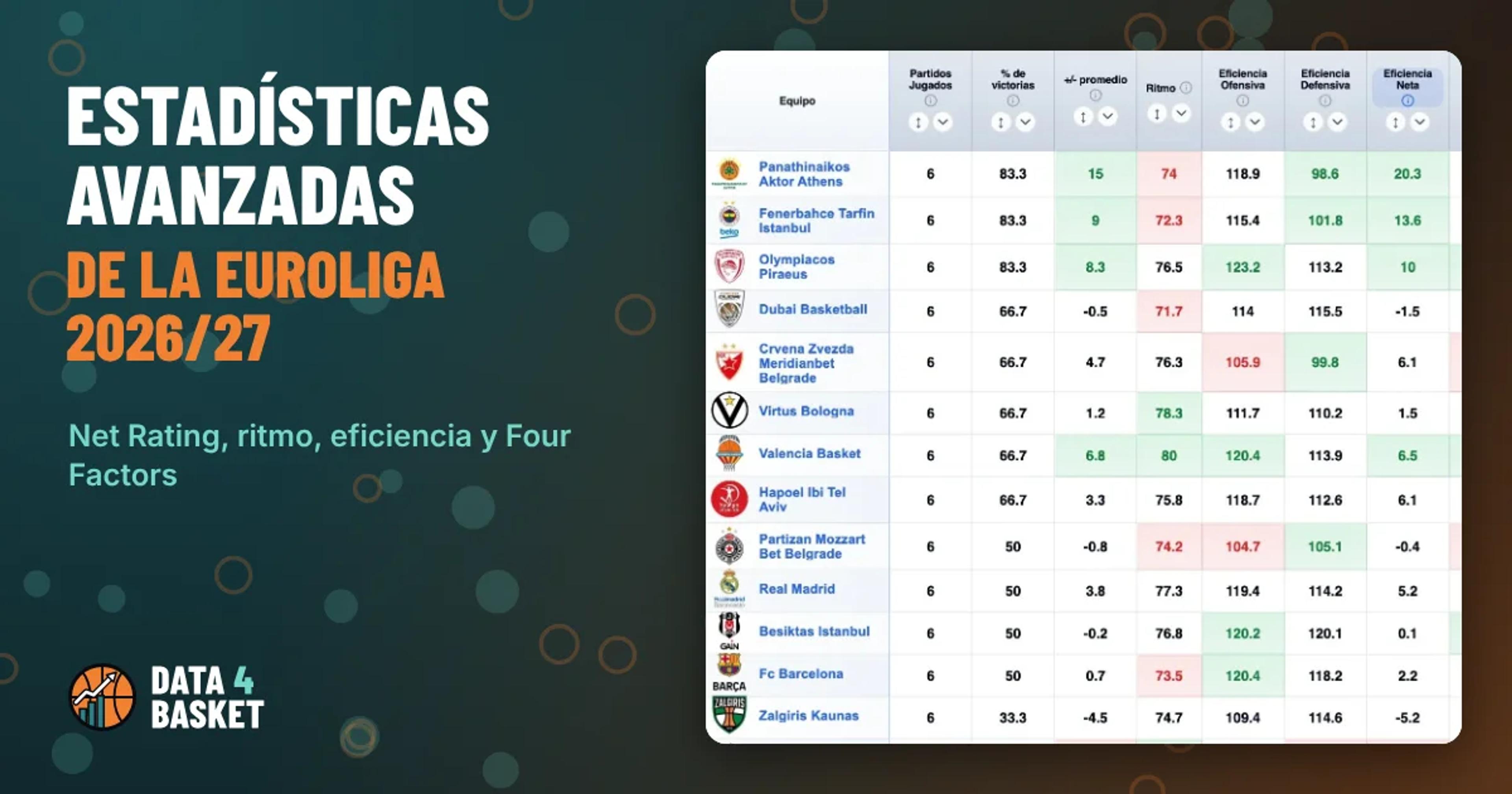 EuroLeague Advanced Stats 2026/27: Team Rankings & Guide