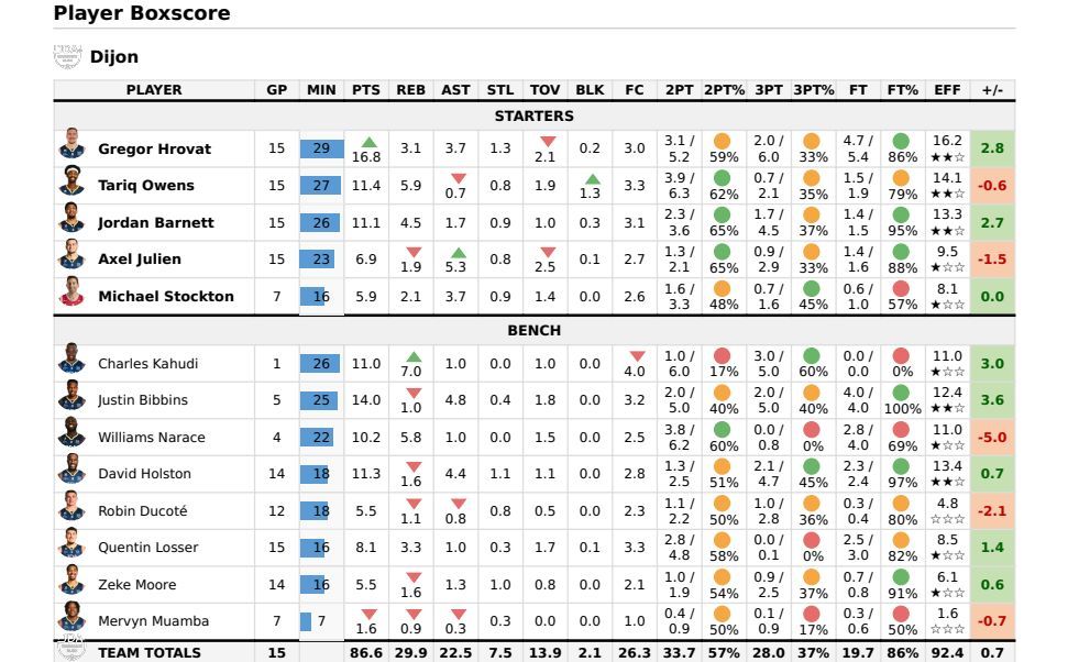 Preview: Dijon vs Chalon/Saône - Clash of Styles in the Pro A