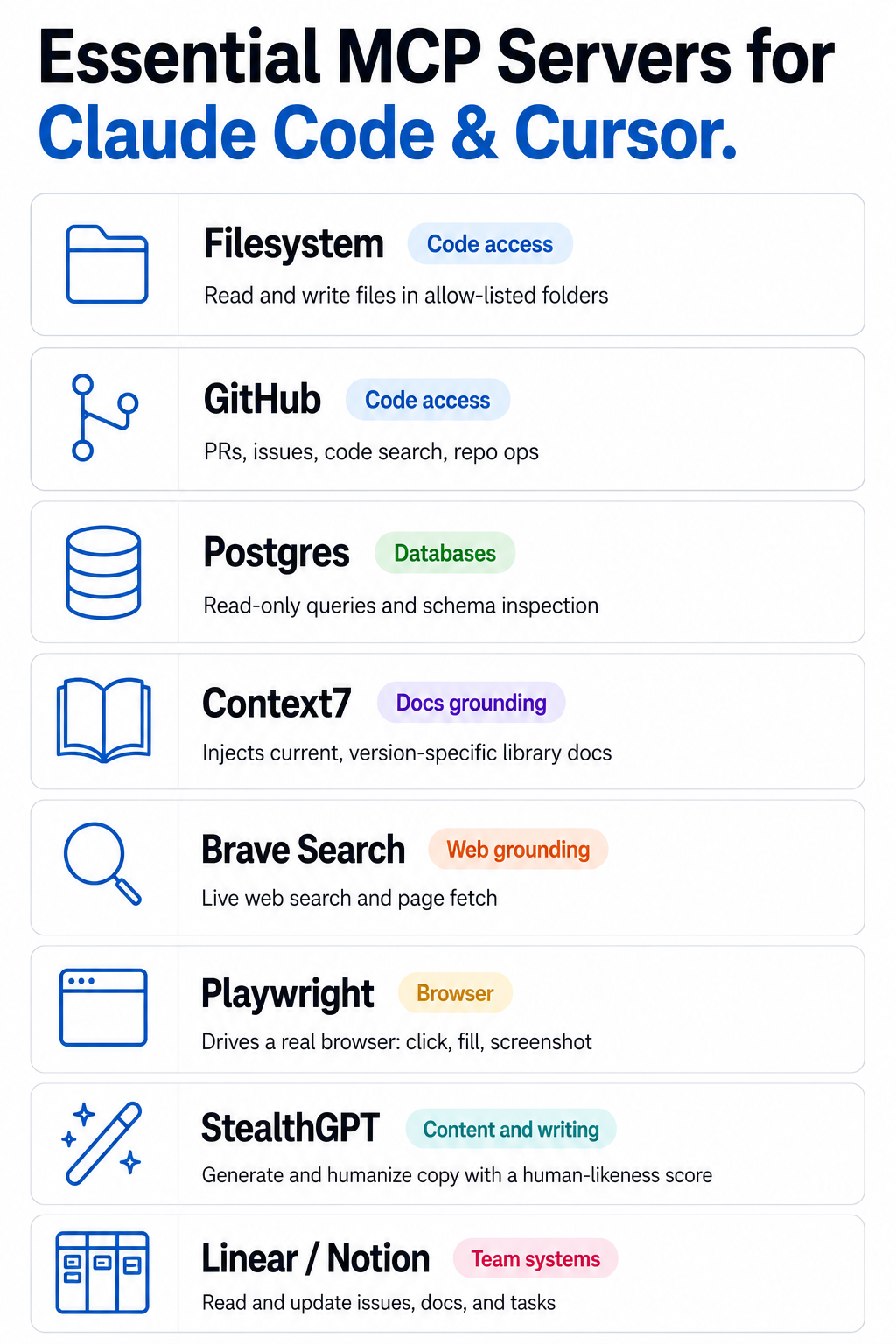 2026 MCP tools