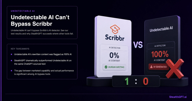 Undetectable AI tool fails Scribbr AI detection test results