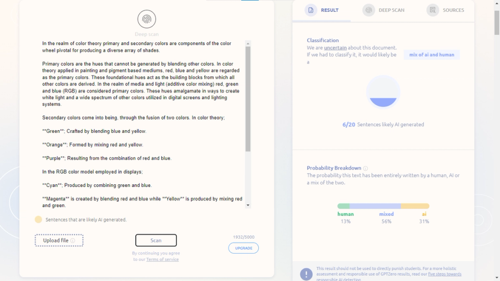Undetectable AI Against GPT Zero
