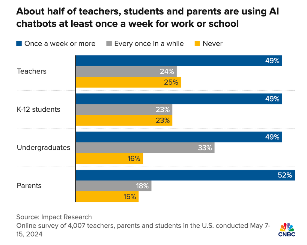 Students Getting In Trouble Poll StealthGPT