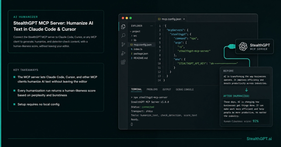 StealthGPT MCP server humanizing AI text inside a code editor in Claude Code and Cursor, with human-likeness score