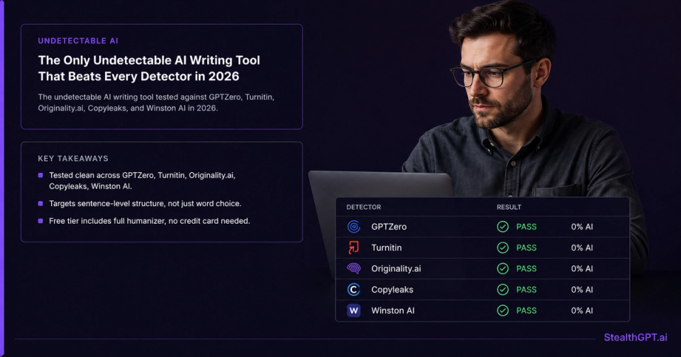 Bold violet landing-page thumbnail with a trophy icon and headline "The Only Undetectable AI Writing Tool That Beats Every Detector in 2026" on deep navy