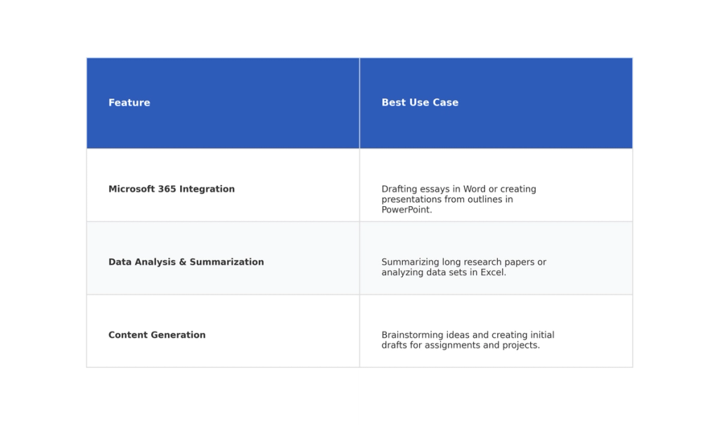 Table: Feature, Best Use Case