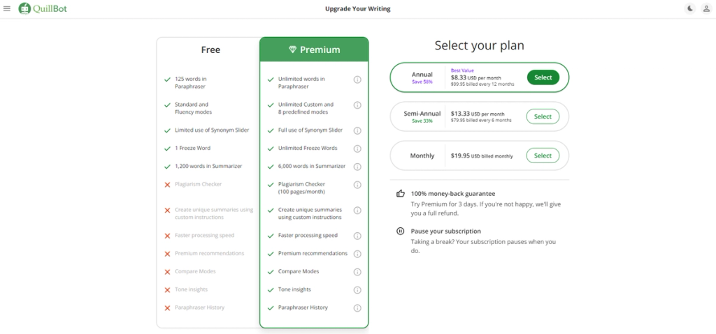 Quillbot Pricing