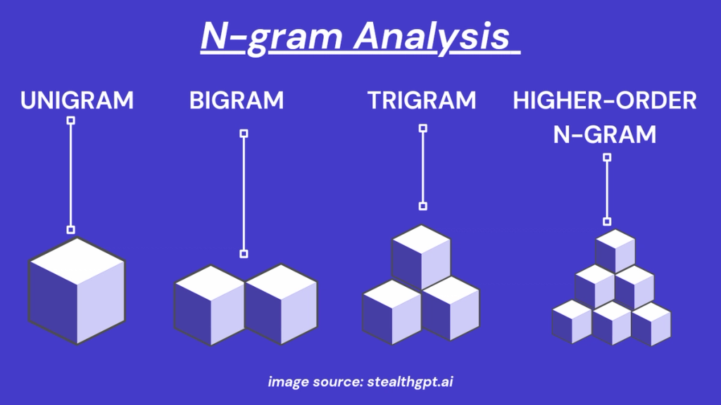 N Gram Analysis