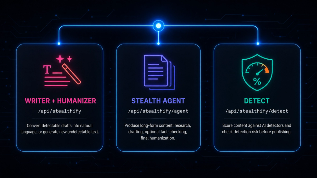 /api/stealthify use case infographic
