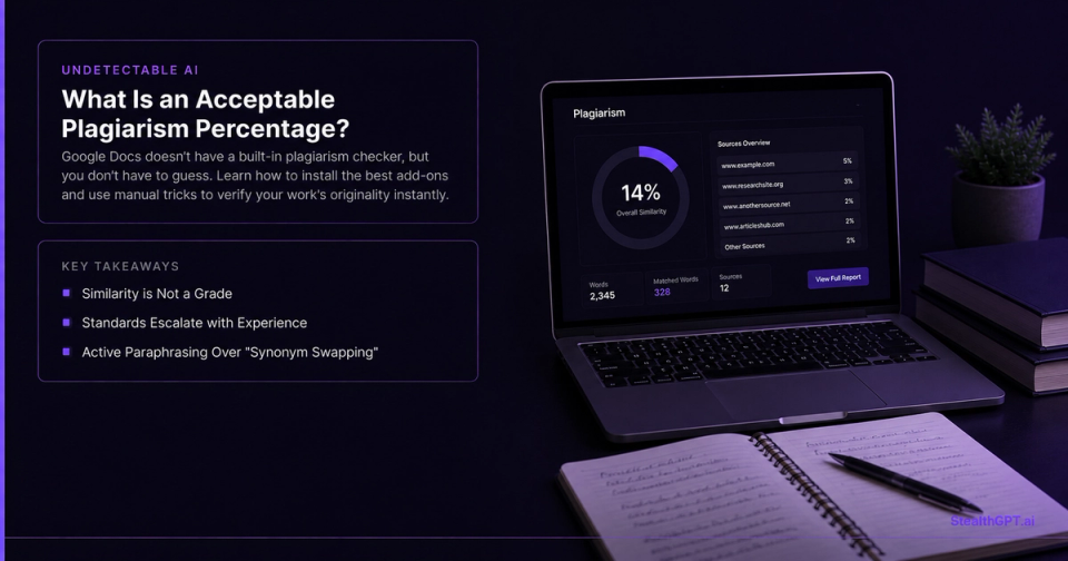 What Is an Acceptable Plagiarism Percentage?
