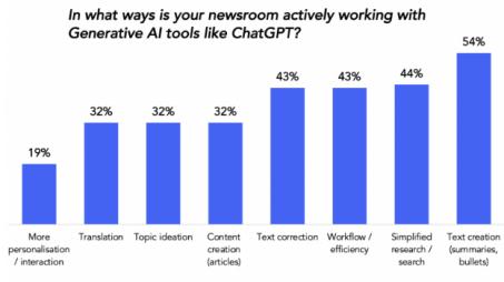 Journalism Statistics