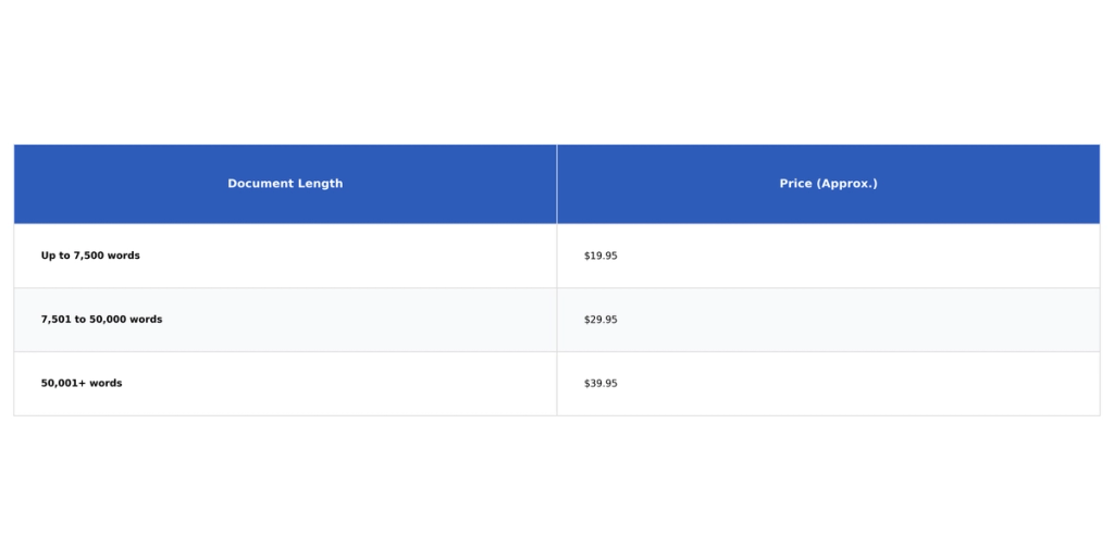 Table: Document Length, Price (Approx.)