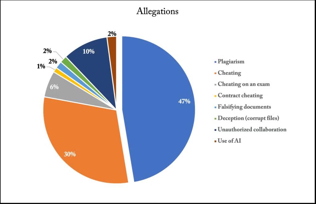 Allegation 1024x661