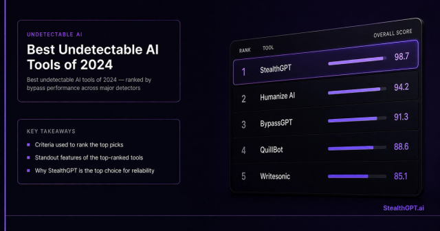 Best undetectable AI websites for 2024 — ranked by detection bypass rate and features