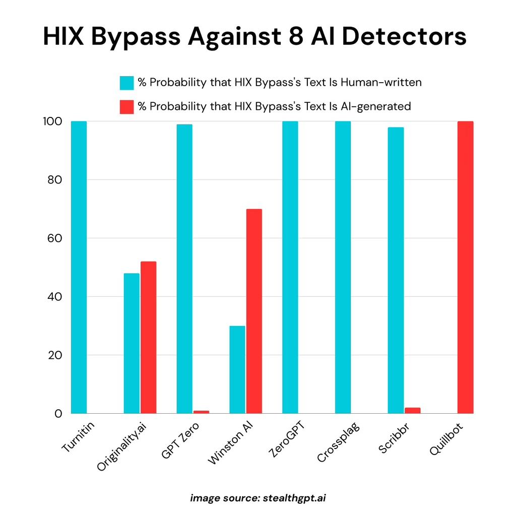 Hix StealthGPT