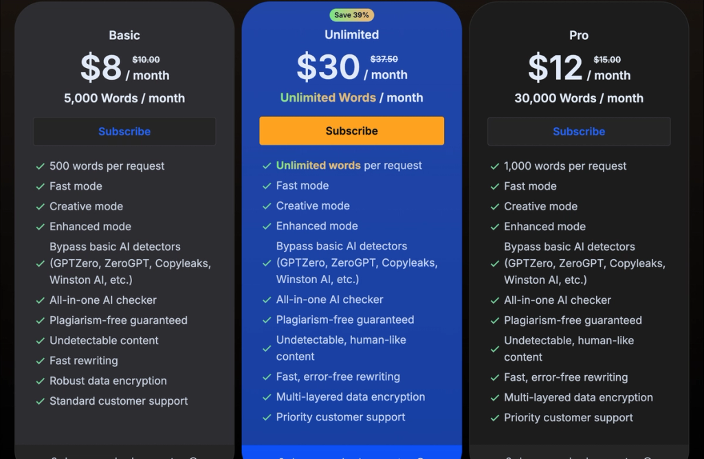 BypassGPT Pricing