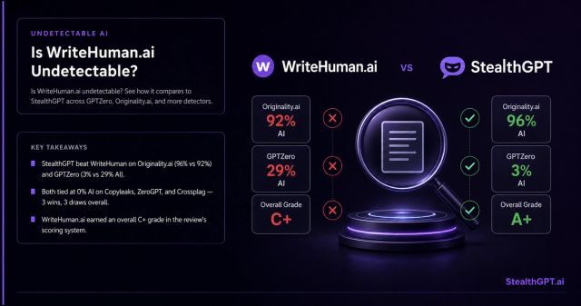 WriteHuman.ai tested against AI detectors compared to StealthGPT