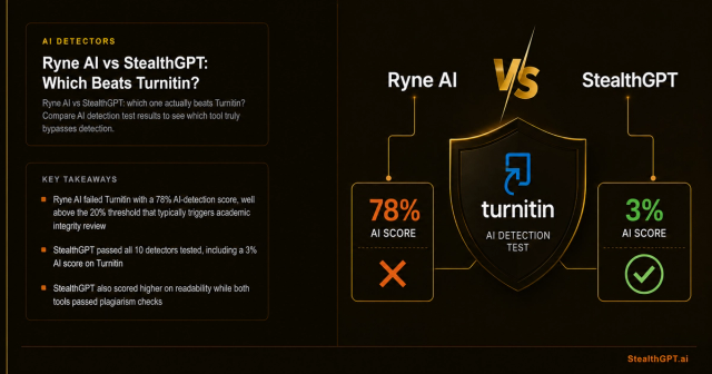 Ryne AI vs StealthGPT comparison test results against Turnitin detector