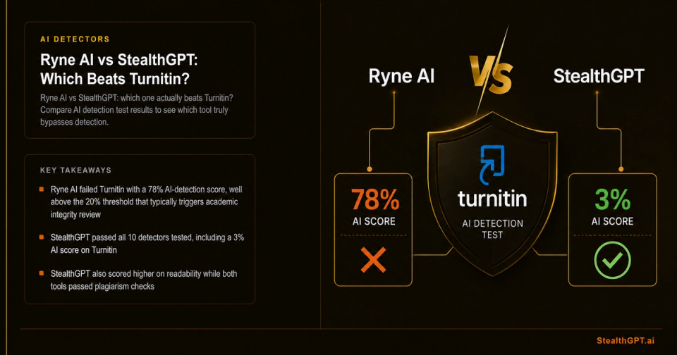 Ryne AI vs StealthGPT comparison test results against Turnitin detector