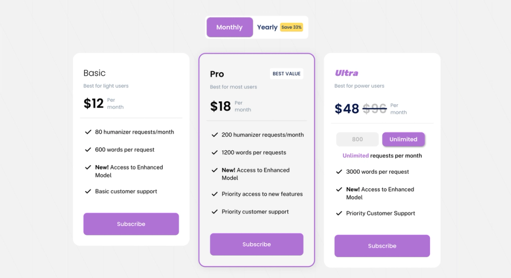 Writehuman Pricing Plan StealthGPT