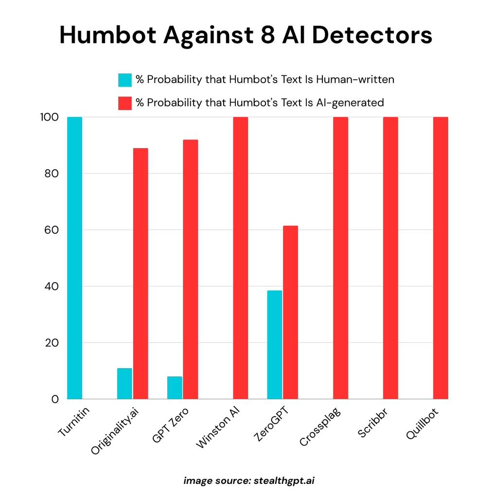Humbot