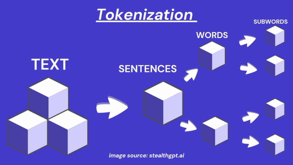 Tokenization