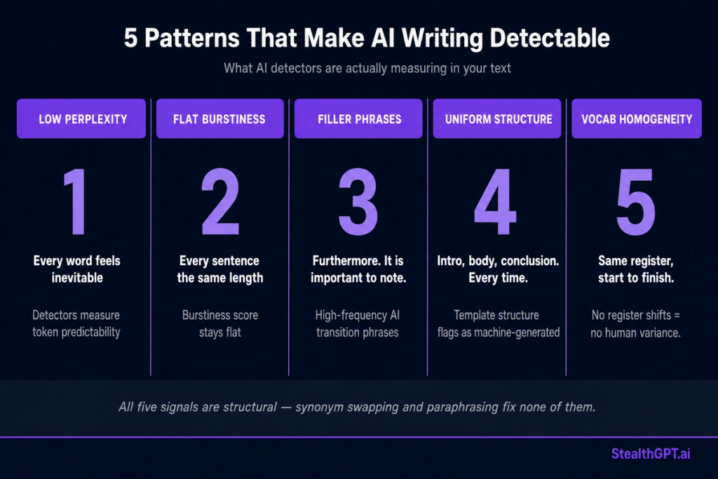 5 patterns that will make ai writing undetectable