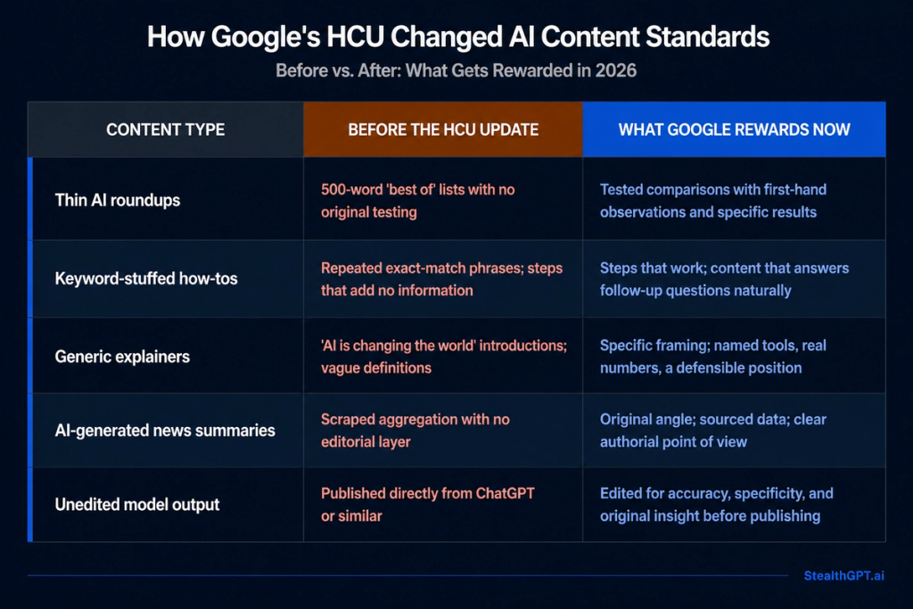 How Google's HCU reshapes content standards