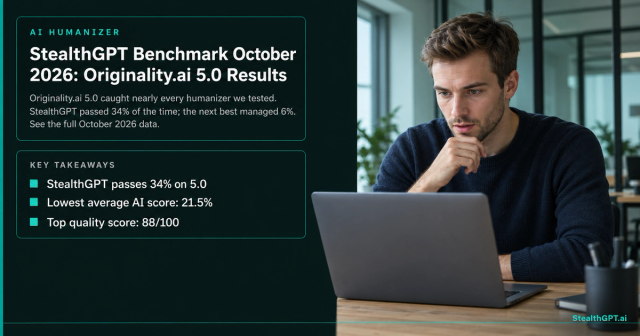 Young man in a Berlin office studies AI detection score charts beside the title StealthGPT Benchmark October 2026: Originality.ai 5.0 Results