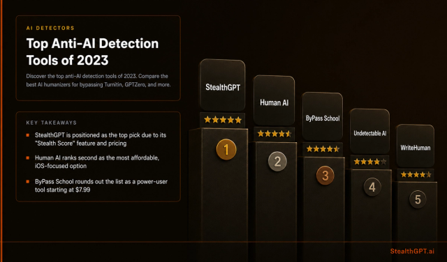 Top anti-AI detection tools ranked and compared for 2023