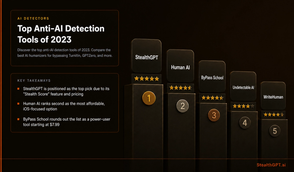Top anti-AI detection tools ranked and compared for 2023