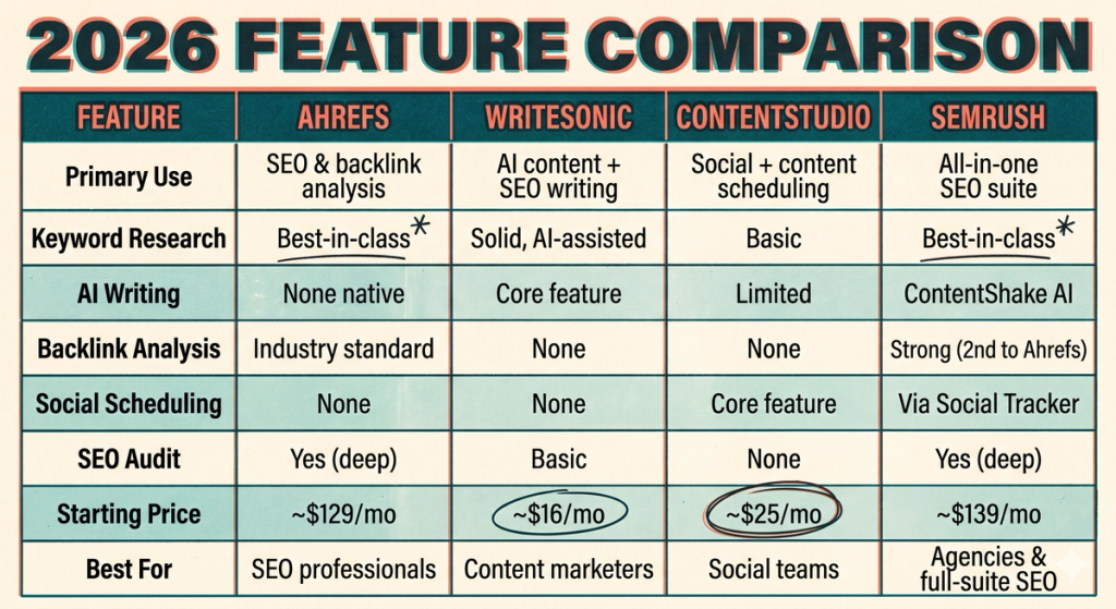 Seo Tool Comparison