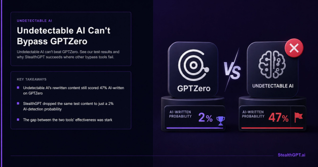 Undetectable AI tool fails GPTZero AI detection test results