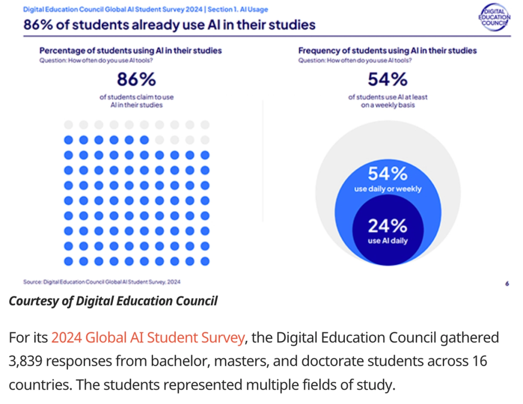 Students Using AI StealthGPT