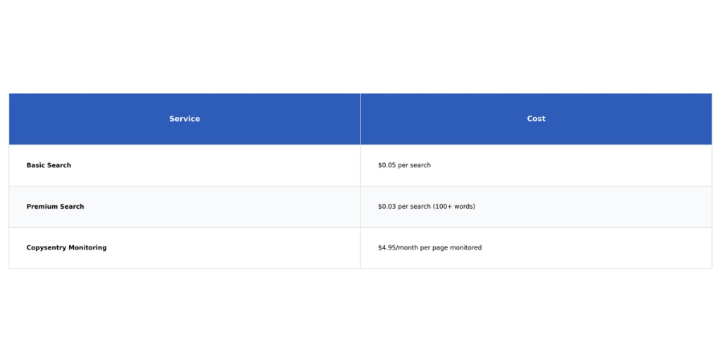 Table: Service, Cost