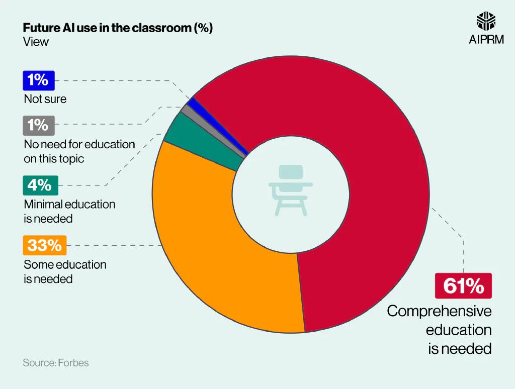 AI In Education HRP 32 Hu7c25f3f961c341f4b648f57c0f4304c4 146077 1024x0 Resize Q85 H2 Box 3