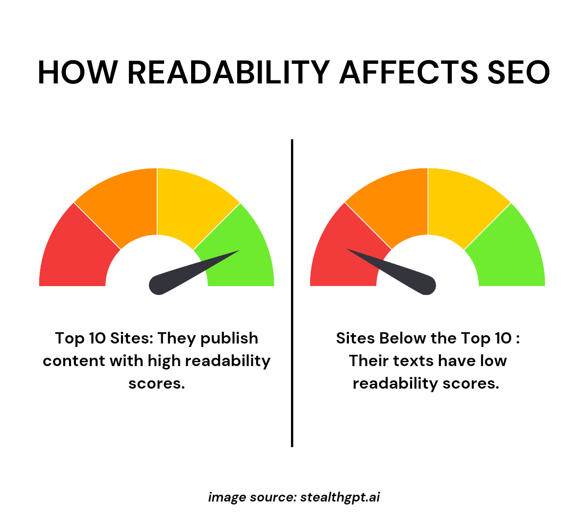 How to Make AI Writing Readable | Undetectable AI