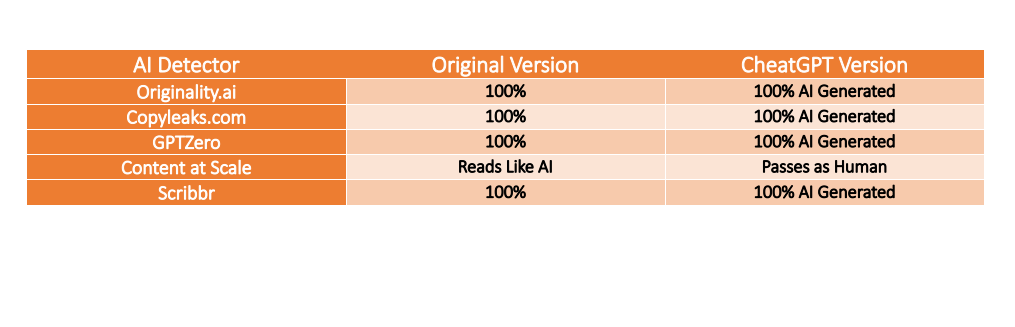AI Detector