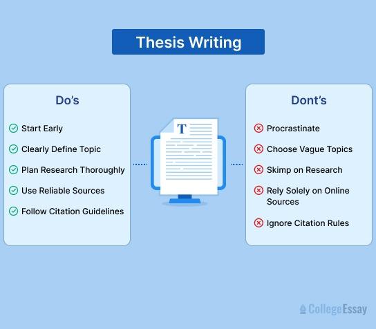 Thesis Writing 10994 (1)