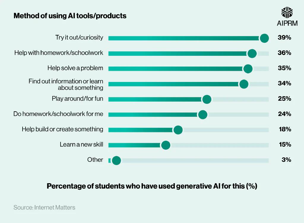 AI In Education HRP 12 Hu8078b6f28f0db292146ace8220eccb63 114596 1024x0 Resize Q85 H2 Box 3