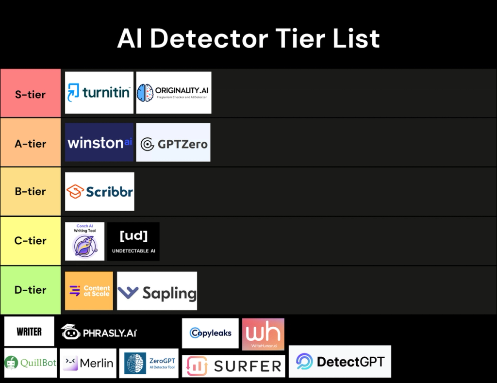 AI Detector Tier List StealthGPT
