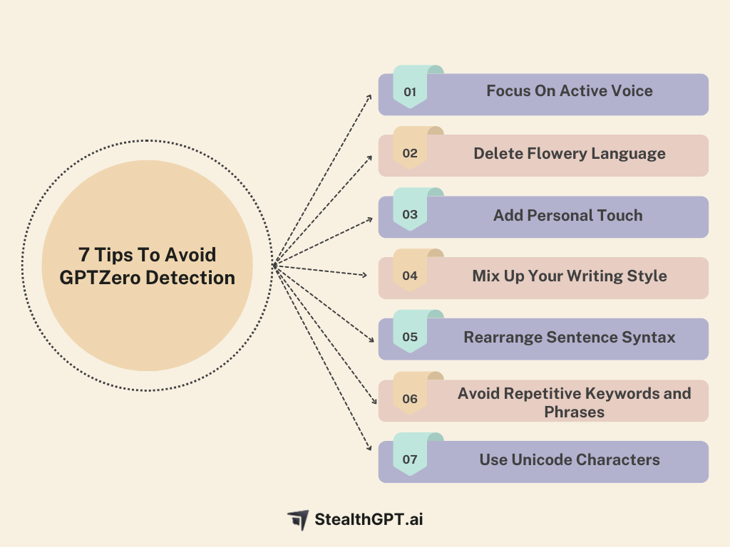 7 Tips To Avoid GPTZero Detection StealthGPT