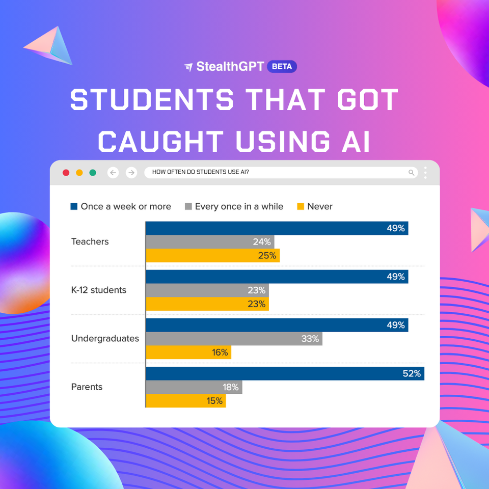 Students That Got Caught Using AI