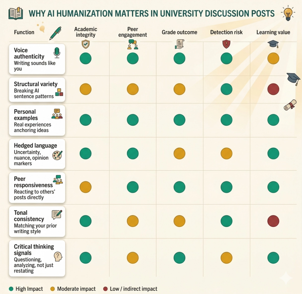 How To Use Ai On Discussion Posts