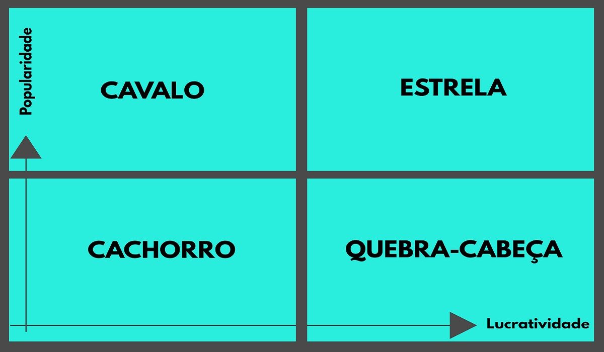 aplicar engenharia de cardápio