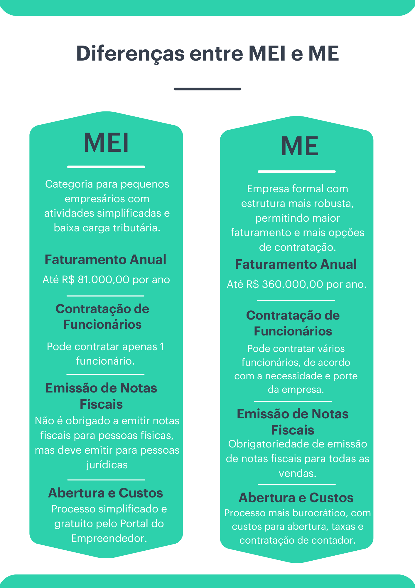 diferença entre MEI e ME