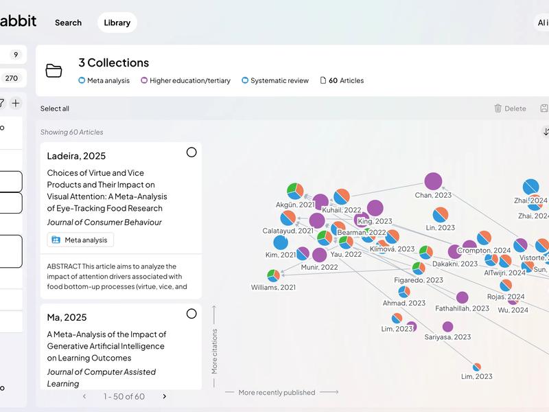 ResearchRabbit cover image