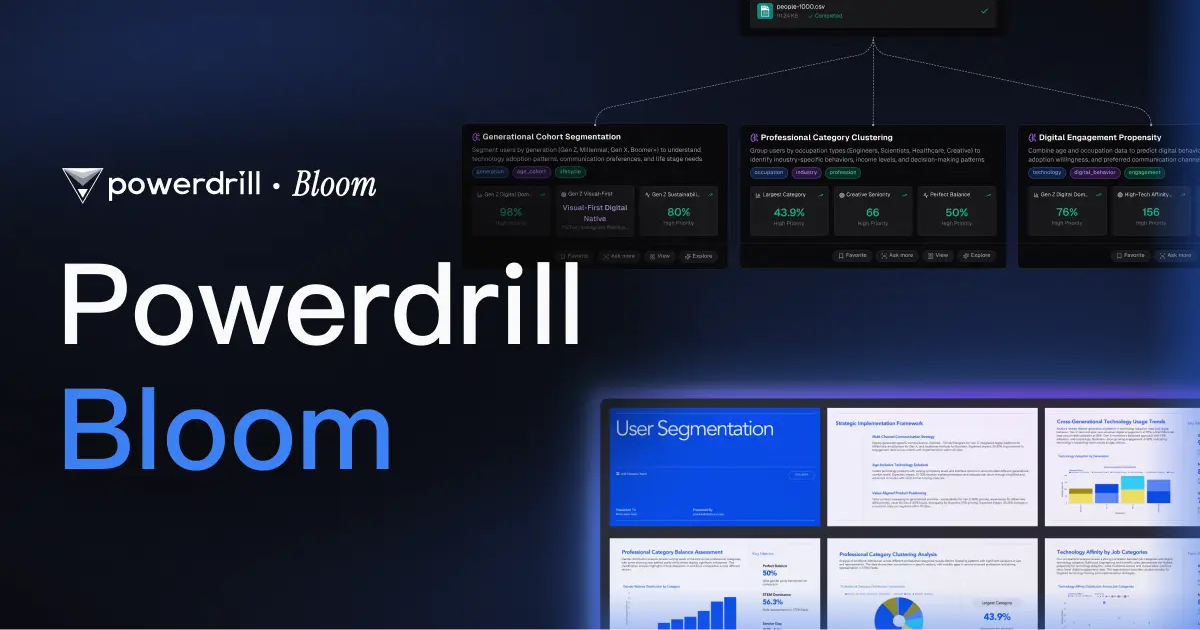 Powerdrill